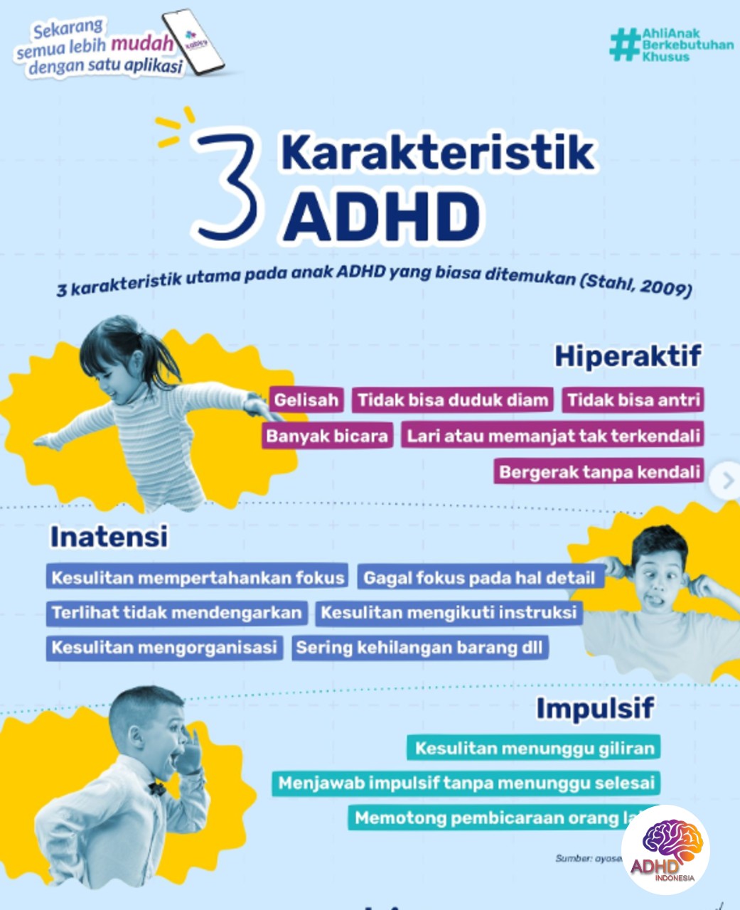 Jenis-Jenis ADHD dan Karakteristik Anak di Kabupaten Malinau
