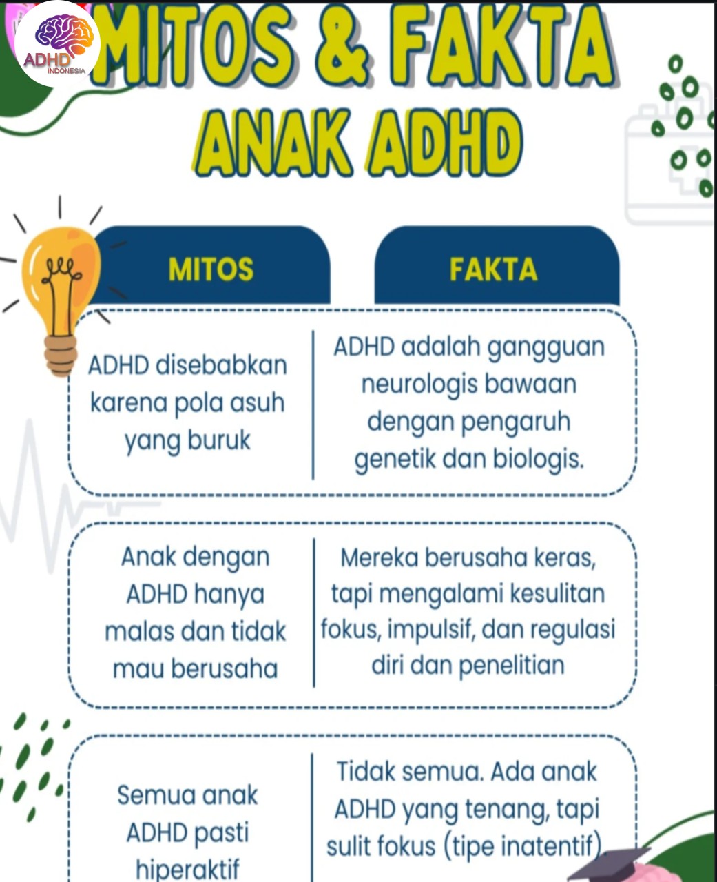 Mitos dan Fakta Seputar ADHD yang Beredar di Kabupaten Malinau